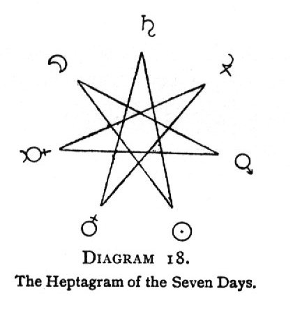 The Heptagram of the Seven Days